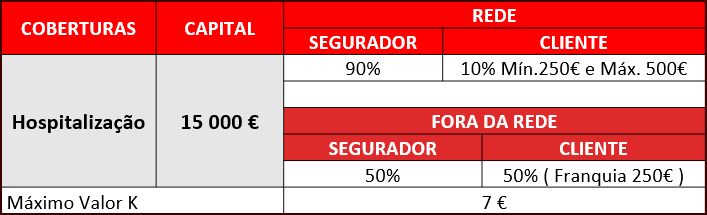 Tabela Hospitalização