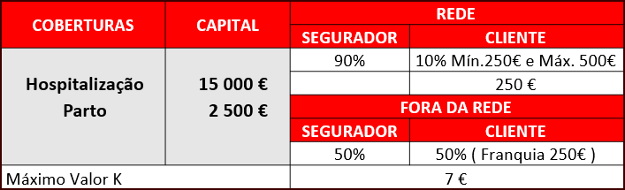 Tabela Hospitalização + Parto
